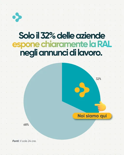 Contenuto ConfuMedia